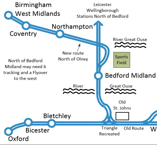 East West Diagram