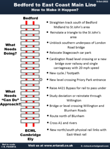 Bedford ECML List